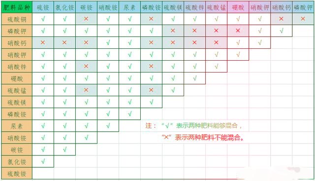 無(wú)土栽培，無(wú)土栽培技術(shù)，無(wú)土栽培設(shè)備